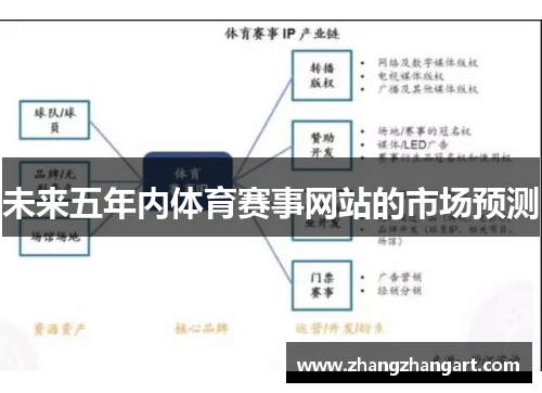 未来五年内体育赛事网站的市场预测